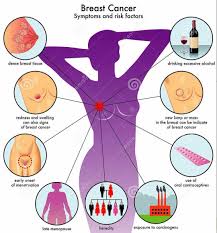 questions to ask surgeon after colon cancer surgery